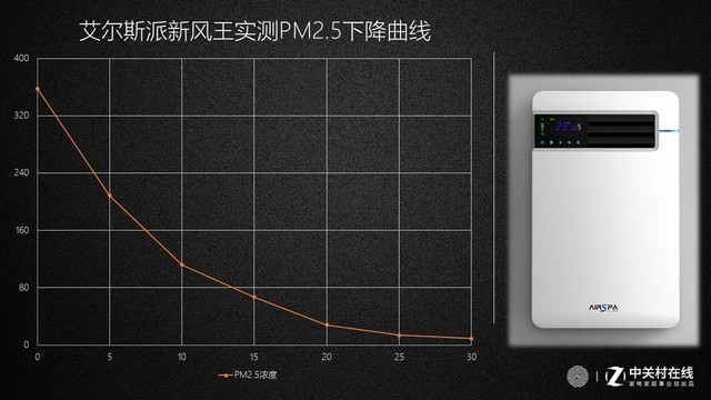 沒有比這更適合小戶型的了 艾爾斯派新風(fēng)體驗(yàn)評(píng)測 