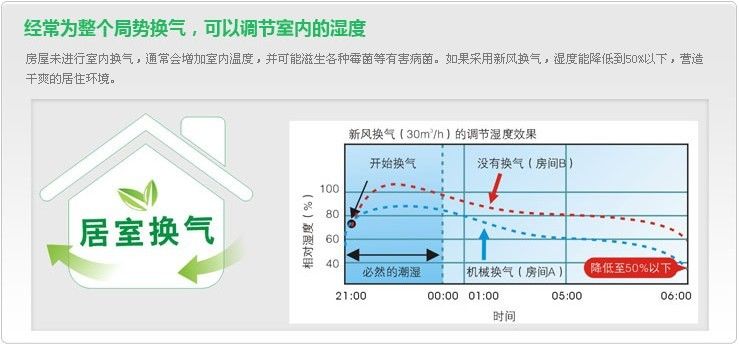 什么是新風系統(tǒng)？