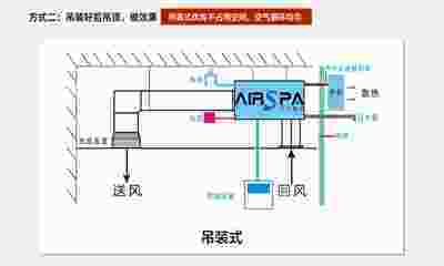 為什么說酒窖空調(diào)是精密空調(diào)？